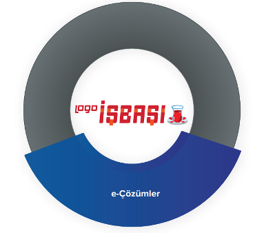 logo_isbasi_pasta_grafiği